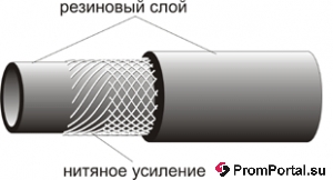 Трубка резиновая тормозного рукава 35Дх625 ГОСТ 1335-84 купить в Москве ...