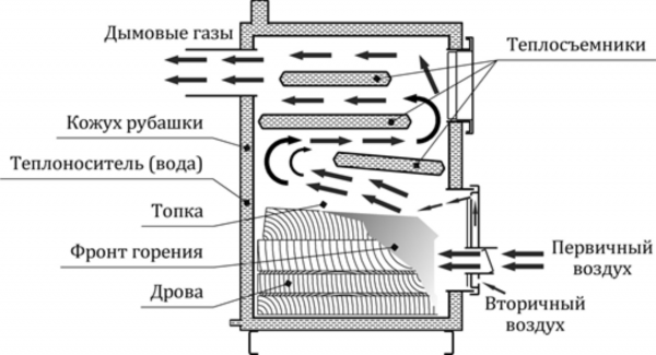 Котел для бани своими руками: чертежи, как сварить