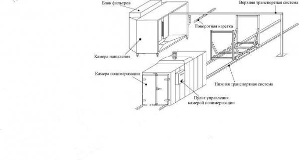 Печь для порошковой покраски чертеж
