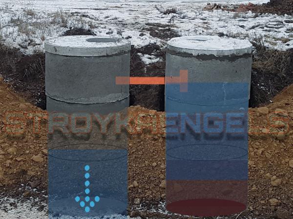 Септик бетонный объём 8 кубов купить по цене 49000 ₽ в Энгельсе на ...