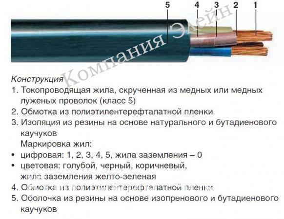 Кабель КГ 1х16 купить по цене 120 ₽ в Казани на PromPortal.Su (ID#24168304)