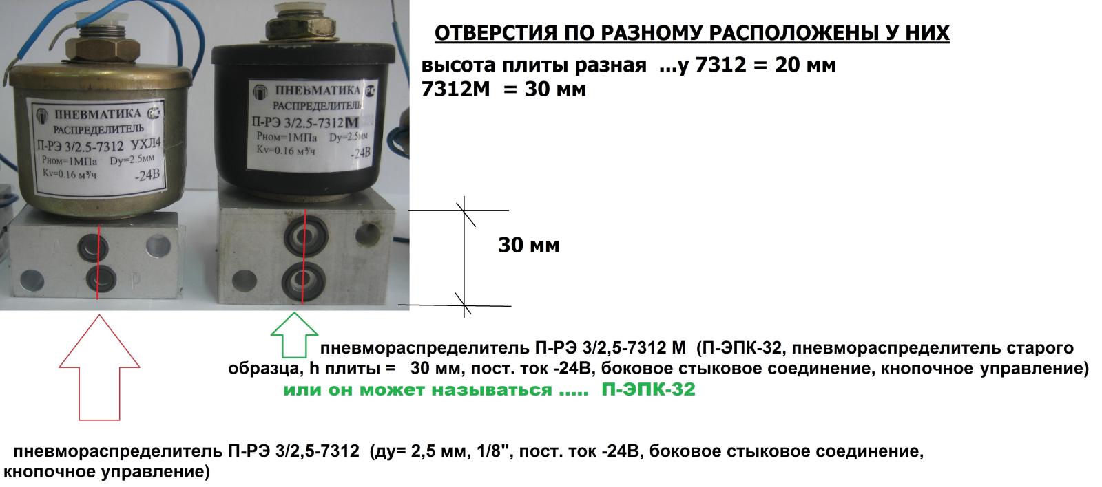 ✅пневмораспределитель П-ЭПК 12 УКЛ4, Р=1 МПа, Dу-4мм, IP 54, Кv=0,15м3/час,24В, постоянный ток✅