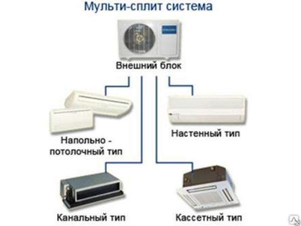 Мульти-сплит системы купить по цене 14500 ₽ в Новосибирске на ...