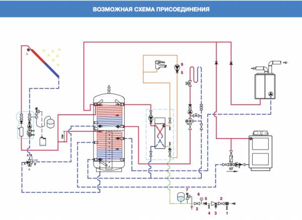 Бойлер косвенного нагрева Alfa 500 литров купить в Москве на PromPortal ...