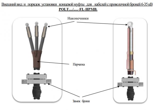Муфта концевая EPKT 01/4x16-FL-HPMB купить по цене 34969 ₽ в Ростове-на ...