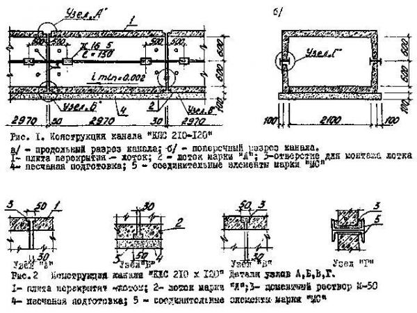 Изделие МС2 соединительное серии 3. 006. 1-2. 87 с доставкой в любой ...