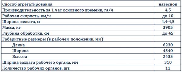 Плуг чизельный ПЧ-4. 5П (прицепной, прямая стойка, срезной болт) купить ...