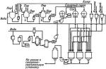 Оборудование для производства газированных безалкогольных напитков