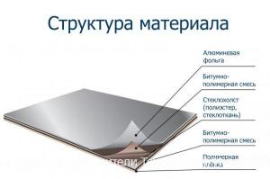 Гидроизоляционная Пленка В Адлере - Сравнить Цены Или Купить На.