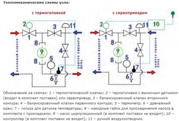 ВАЛТЕК Валмикс насосно-смесительный узел без насоса / VALTEC Valmix ...