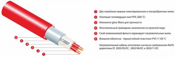 ТЕРМО Термомат TVK-210 нагревательный мат 100Вт (0, 45 кв. м) / THERMO ...
