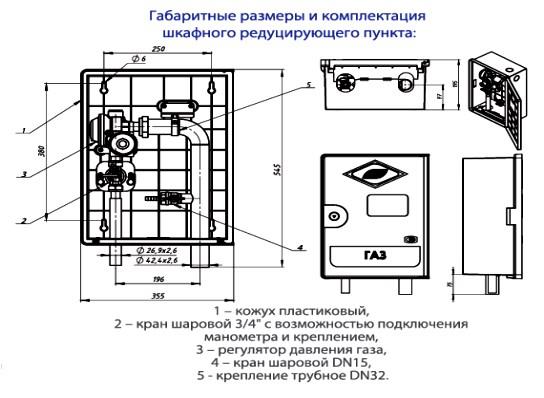 Шкафной газорегуляторный пункт Скандинавия 25 (ДРП RF 25) купить по ...