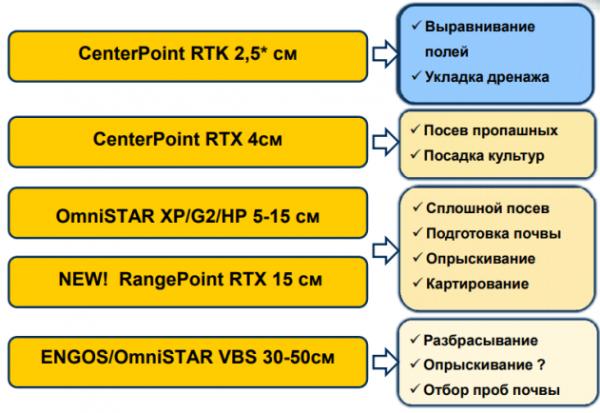 Trimble GFX-750 + нав контроллер NAV-900 - cистема параллельного ...
