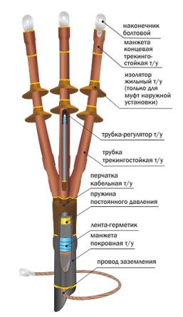 Концевая термоусаживаемая муфта наружной установки 10ПКНТпбН-3х(150-240 ...