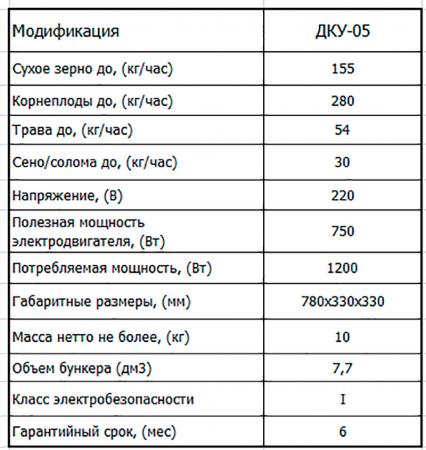 ДКУ-05 «АДОНИС» ИЗМЕЛЬЧИТЕЛЬ ЗЕРНА, СОЛОМЫ, СЕНА, ТРАВЫ, КОРНЕПЛОДОВ ...