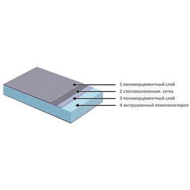 ТЕПЛОФОМ+ XPS плита теплоизоляционная 1200х600х10мм (0, 72 кв. м) с 2х ...