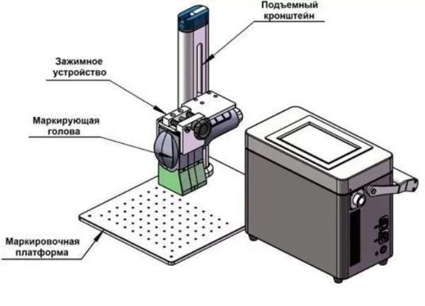 Каплеструйный маркиратор kdm inkjet 1200. Настройка маркиратора. Каплеструйный маркиратор kdm inkjet 1200. Маркировочный принтер экст-моно 2. Маркиратор flymarker.