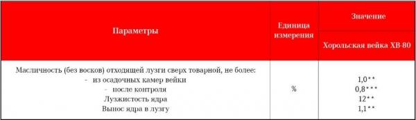 Хорольская вейка хв-80 купить в Воронеже на PromPortal.Su (ID#95621108)