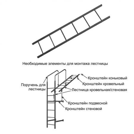 Лестница кровельная/стеновая без кронштейнов Optima купить по цене 4621 ...