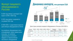 Импорт пищевого оборудования в Россию с 2020 года вырос на 59%