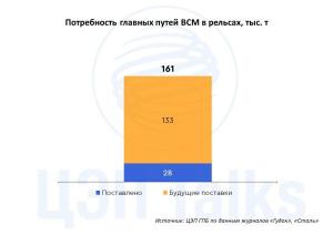 ВСМ – новые возможности для металлургов